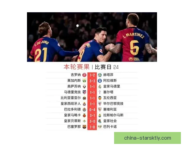 24轮积60分皇马追平第三高